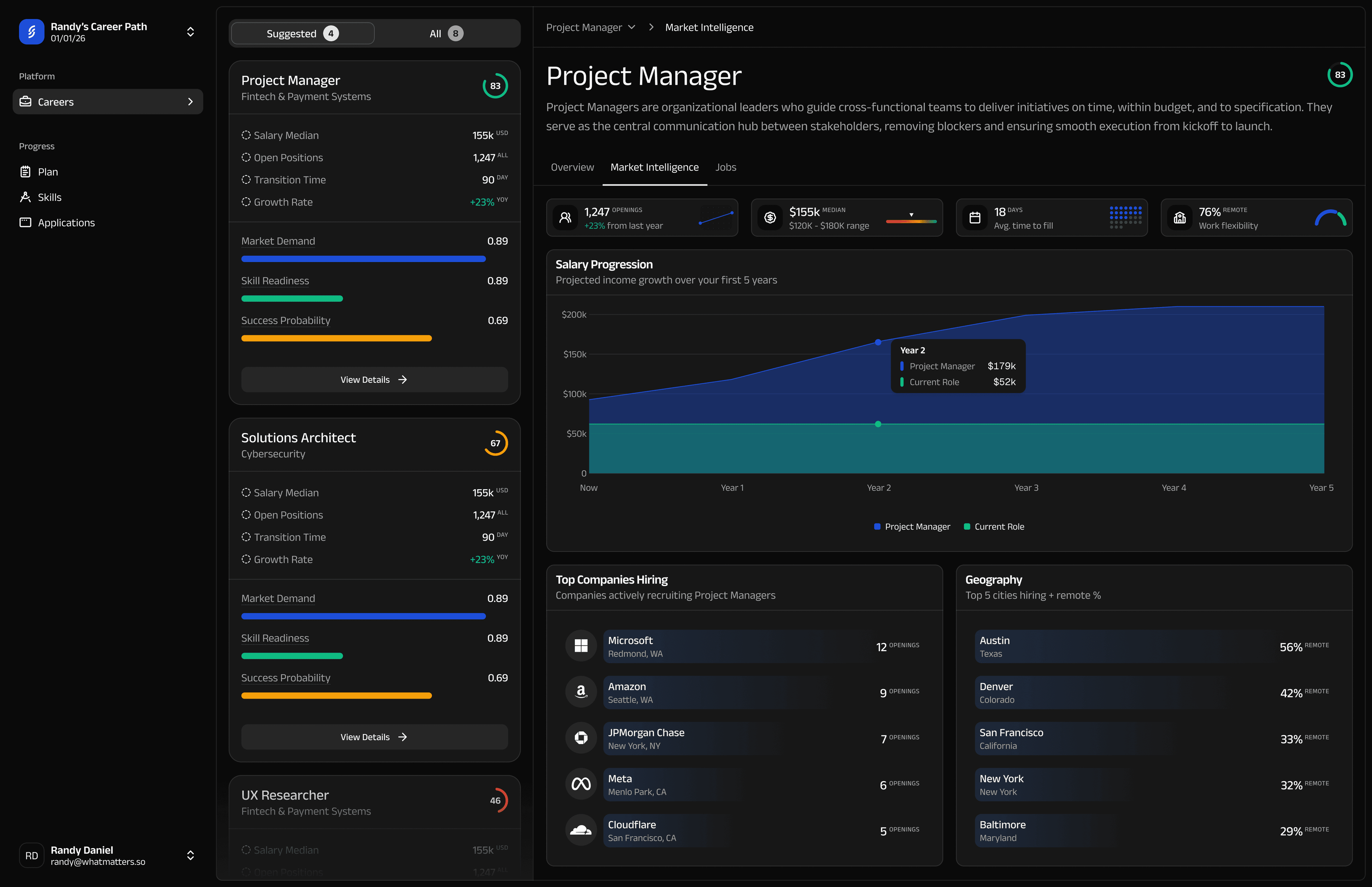 Shift Market Intelligence Dashboard